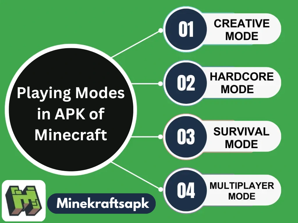 Playing-Modes-in-APK-of-Minecraft