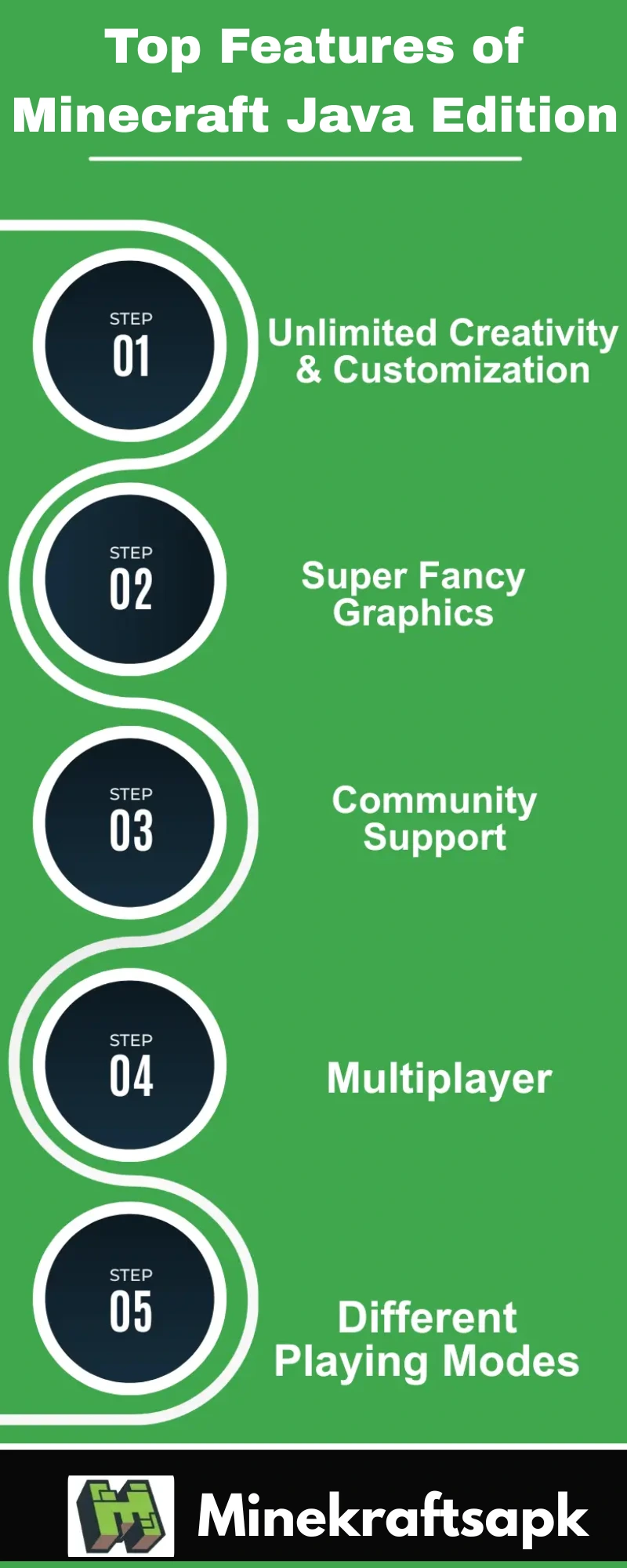 Top-Features-of-Minecraft-Java-Edition